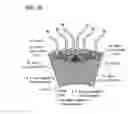 Fig. 37 - Permanent magnet electric motor