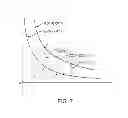 Fig. 08 - SYSTEM AND METHOD FOR ELECTRICALLY-COUPLED THERMAL CYCLE