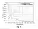 Fig. 06 - Two-branch mixing passage and method to control combustor pulsations