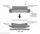 Fig. 22 - Optomechanical sensors based on coupling between two optical cavities