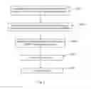 Fig. 04 - METAL MATRIX COMPOSITE, EVAPORATION MASK MADE FROM THE SAME AND MAKING METHOD THEREOF