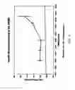 Fig. 05 - (Meth)acrylate-functional polyacrylate resins with narrow but bimodal molecular weight distributions
