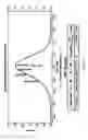 Fig. 07 - (Meth)acrylate-functional polyacrylate resins with narrow but bimodal molecular weight distributions