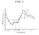 Fig. 06 - Method for molding sand mold and sand mold
