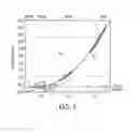 Fig. 06 - INJECTION MOLDING OF AMORPHOUS ALLOY USING AN INJECTION MOLDING SYSTEM