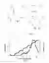 Fig. 02 - Amide branched aromatic gelling agents