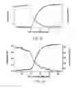 Fig. 15 - Amide branched aromatic gelling agents