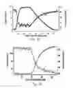 Fig. 17 - Amide branched aromatic gelling agents