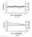 Fig. 19 - Amide branched aromatic gelling agents