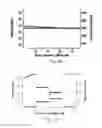 Fig. 20 - Amide branched aromatic gelling agents