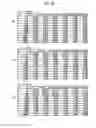 Fig. 41 - Electric wire and coil