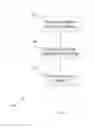 Fig. 02 - Apparatus for an EMP shield for portable devices