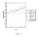 Fig. 04 - Insulated beverage apparatus and cooling device