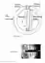 Fig. 16 - Synchronization of fluidic actuators