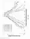 Fig. 22 - Synchronization of fluidic actuators