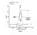 Fig. 09 - Chemical detection system and related methods