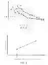Fig. 08 - Settling time acquisition method