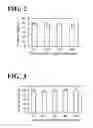 Fig. 03 - Semiconductor nanoparticles and fluorescent probe for biological labeling
