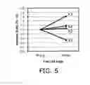 Fig. 05 - Resistance random access memory device