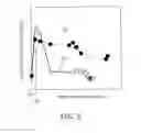 Fig. 04 - Resistance random access memory device