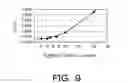Fig. 10 - Semiconductor light emitting device and light coupling device