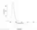 Fig. 02 - Semiconductor nanocrystals, a method for coating semiconductor nanocrystals, and products including same