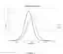 Fig. 03 - Semiconductor nanocrystals, a method for coating semiconductor nanocrystals, and products including same