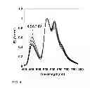 Fig. 04 - Substituted bisaryloxybiphenyl compounds for use in light-emitting devices