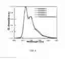 Fig. 05 - ELECTRON TRANSPORTING COMPOUNDS AND ORGANIC ELECTROLUMINESCENT DEVICES USING THE SAME