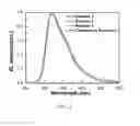 Fig. 06 - ELECTRON TRANSPORTING COMPOUNDS AND ORGANIC ELECTROLUMINESCENT DEVICES USING THE SAME