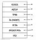 Fig. 01 - Organic light emitting host materials