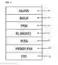 Fig. 02 - Organic light emitting host materials