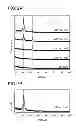 Fig. 03 - Oxide semiconductor film and method for forming oxide semiconductor film