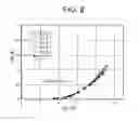 Fig. 09 - MOS semiconductor device