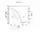 Fig. 08 - METHOD OF REDUCION GRAPHENE OXIDE AND REDUCED GRAPHENE OXIDE OBTAINED BY THE METHOD, AND THIN FILM TRANSISTOR INCLUDING THE REDUCED GRAPHENE OXIDE