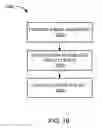 Fig. 08 - Coreless integrated circuit packaging system and method of manufacture thereof