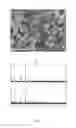 Fig. 02 - Method for the preparation of metal organic frameworks