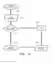 Fig. 10 - System for controlling cutter hub position in underfluid pelletizer