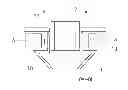 Fig. 01 - Method for correcting variations of parameters of components and/or of assembly of active magnetic bearing and active magnetic bearing for bearing rotating working means