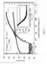 Fig. 35 - Self-aligned gated emitter tip arrays