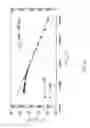 Fig. 37 - Self-aligned gated emitter tip arrays