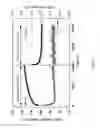 Fig. 40 - Self-aligned gated emitter tip arrays