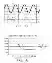 Fig. 06 - Magnetic coil / transformer modulation