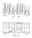 Fig. 09 - Magnetic coil / transformer modulation