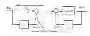Fig. 01 - CONTROL METHOD AND DEVICE THEREFOR
