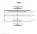 Fig. 06 - Method and wearable device for energy sharing network