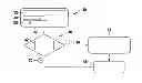 Fig. 01 - Method for equalizing different states of charge of batteries