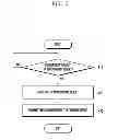 Fig. 06 - MOBILE CURRENT MEASUREMENT EQUIPMENT, CURRENT MEASUREMENT TERMINAL AND CURRENT MEASUREMENT METHOD