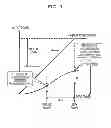 Fig. 02 - CONTROL DEVICE OF POWER AMPLIFIER AND METHOD OF CONTROLLING POWER AMPLIFIER
