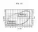 Fig. 16 - CONTROL DEVICE OF POWER AMPLIFIER AND METHOD OF CONTROLLING POWER AMPLIFIER